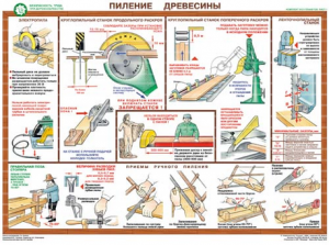 Комплект плакатов "Безопасность труда при деревообработке" - fgospostavki.ru - Ногинск