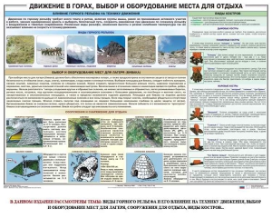 Комплект плакатов "Горная подготовка" - fgospostavki.ru - Ногинск