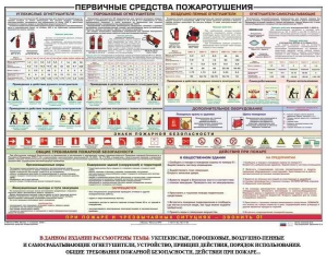 Плакат "Первичные средства пожаротушения" - fgospostavki.ru - Ногинск