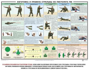Плакат "Приемы и правила стрельбы из ПМ" - fgospostavki.ru - Ногинск