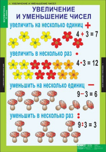 Комплект таблиц. Математика 3 класс. - fgospostavki.ru - Ногинск