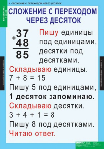 Комплект таблиц. Математика 2 класс. - fgospostavki.ru - Ногинск