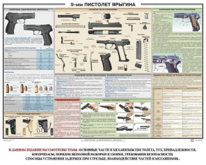 Плакат "9-мм пистолет Ярыгина" - fgospostavki.ru - Ногинск