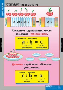 Комплект таблиц. Математика. Умножение и деление. - fgospostavki.ru - Ногинск