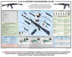 Плакат "5,45-мм автомат Калашникова АК74М" - fgospostavki.ru - Ногинск