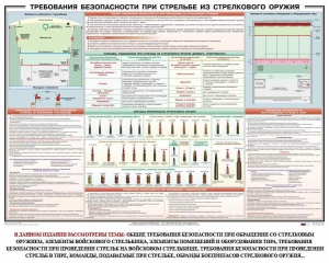 Плакат "Требования безопасности при стрельбе из стрелкового оружия" - fgospostavki.ru - Ногинск