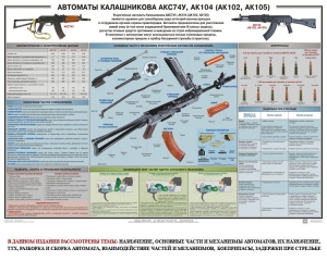 Плакат "Автоматы Калашникова АКС74У, АК104 (АК102, АК105)" - fgospostavki.ru - Ногинск