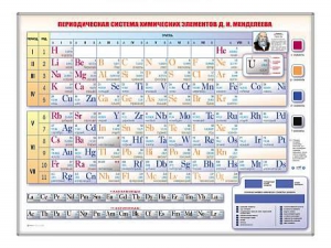 Электронно-справочная информационная таблица "Периодическая система химических элементов Д.И. Менделеева" - fgospostavki.ru - Ногинск