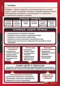 Комплект таблиц. ОБЖ. Гигиена. - fgospostavki.ru - Ногинск