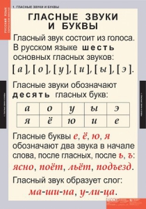 Комплект таблиц. Русский язык. Звуки и буквы русского алфавита. - fgospostavki.ru - Ногинск