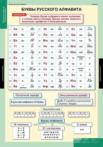 Комплект таблиц. Русский язык. Обучение грамоте 2 класс. - fgospostavki.ru - Ногинск