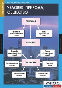 Комплект таблиц. Обществознание 8-9 классы. - fgospostavki.ru - Ногинск