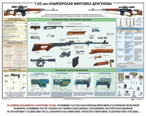 Плакат "7,62-мм снайперская винтовка Драгунова" - fgospostavki.ru - Ногинск