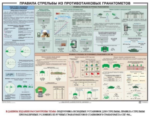Плакат "Правила стрельбы из противотанковых гранатометов" - fgospostavki.ru - Ногинск