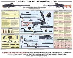 Плакат "7,62-мм пулеметы Калашникова ПКТ, ПКМ" - fgospostavki.ru - Ногинск