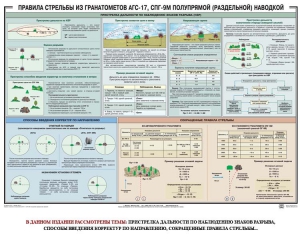 Плакат "Правила стрельбы из гранатометов АГС-17, СПГ-9 полупрямой (раздельной) наводкой" - fgospostavki.ru - Ногинск