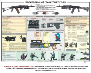 Плакат "Подствольный гранатомет ГП-25" - fgospostavki.ru - Ногинск
