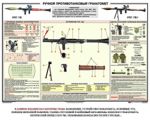 Плакат "Ручной противотанковый гранатомет РПГ" - fgospostavki.ru - Ногинск