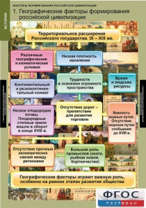 Комплект таблиц. История. Факторы формирования российской цивилизации. - fgospostavki.ru - Ногинск
