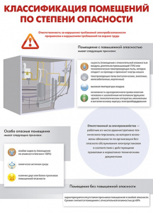 Комплект плакатов "Электробезопасность на объекте" - fgospostavki.ru - Ногинск