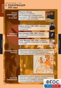 Комплект таблиц. История. Новая история. 7 класс. - fgospostavki.ru - Ногинск