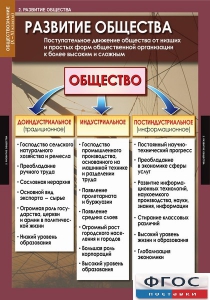 Комплект таблиц. Обществознание 10-11 классы. - fgospostavki.ru - Ногинск