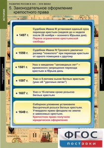 Комплект таблиц. История. Развитие России в XVII-XVIII веках. - fgospostavki.ru - Ногинск