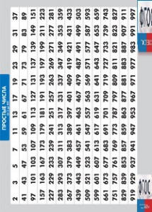 Таблица "Простые числа от 2 до 997" (винил) - fgospostavki.ru - Ногинск