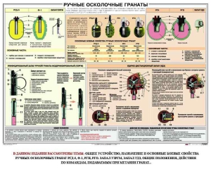 Плакат "Ручные осколочные гранаты" - fgospostavki.ru - Ногинск