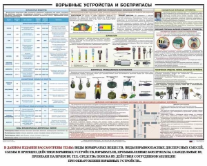 Плакат "Взрывные устройства и боеприпасы" - fgospostavki.ru - Ногинск