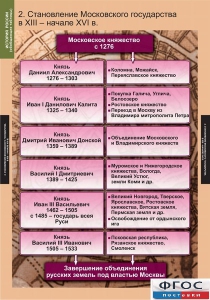 Комплект таблиц. История России (обобщающие таблицы). - fgospostavki.ru - Ногинск