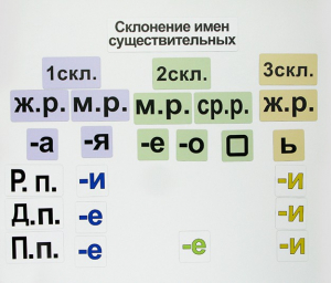 Набор магнитных карточек "Склонение имен существительных" - fgospostavki.ru - Ногинск