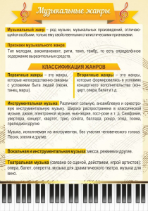 Стенд "Музыкальные жанры" - fgospostavki.ru - Ногинск