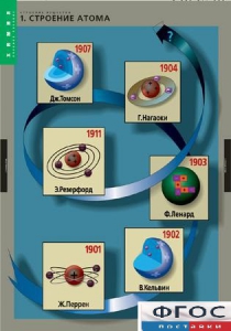 Комплект таблиц. Химия. Строение вещества. - fgospostavki.ru - Ногинск