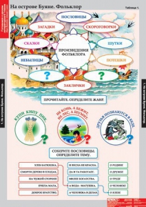 Комплект таблиц. Литературное чтение 3 класс. - fgospostavki.ru - Ногинск