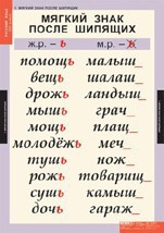 Комплект таблиц. Русский язык 3 класс. - fgospostavki.ru - Ногинск