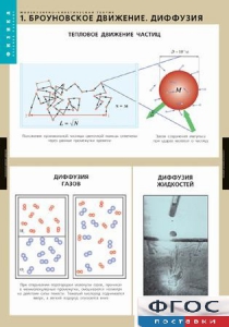 Комплект таблиц. Физика. Молекулярно-кинетическая теория. - fgospostavki.ru - Ногинск