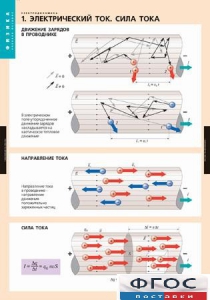 Комплект таблиц. Физика. Электродинамика. - fgospostavki.ru - Ногинск