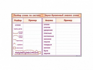 Фрагмент демонстрационный маркерный "Звуко-буквенный анализ слова" - fgospostavki.ru - Ногинск