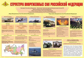 Плакат "Структура Вооруженных Сил Российской Федерации" - fgospostavki.ru - Ногинск