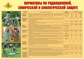 Плакат "Нормативы по радиационной, химической и биологической защите" - fgospostavki.ru - Ногинск