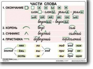 Комплект таблиц по русскому языку для начальной школы. Русский язык 2 класс - fgospostavki.ru - Ногинск