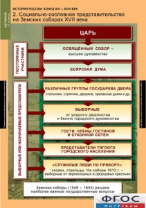 Комплект таблиц. История России 7 класс. - fgospostavki.ru - Ногинск