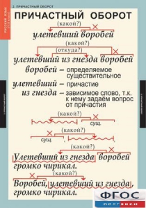 Комплект таблиц. Русский язык 7 класс - fgospostavki.ru - Ногинск