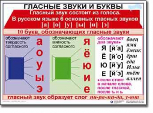 Комплект таблиц по русскому языку для начальной школы. Русский язык 1 класс - fgospostavki.ru - Ногинск