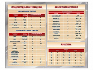 Стенд "Международная система единиц. Физические постоянные. Приставки" - fgospostavki.ru - Ногинск