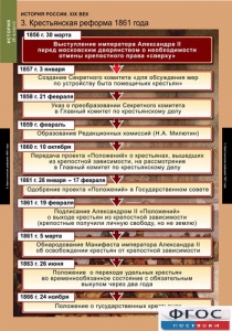 Комплект таблиц. История России 8 класс. - fgospostavki.ru - Ногинск
