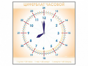 Панно демонстрационное маркерное "Циферблат часовой" - fgospostavki.ru - Ногинск