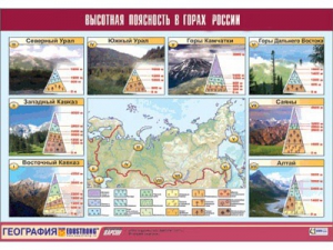 Таблица демонстрационная "Высотная поясность в горах России" (винил 70*100) - fgospostavki.ru - Ногинск