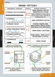 Комплект таблиц. Черчение. - fgospostavki.ru - Ногинск